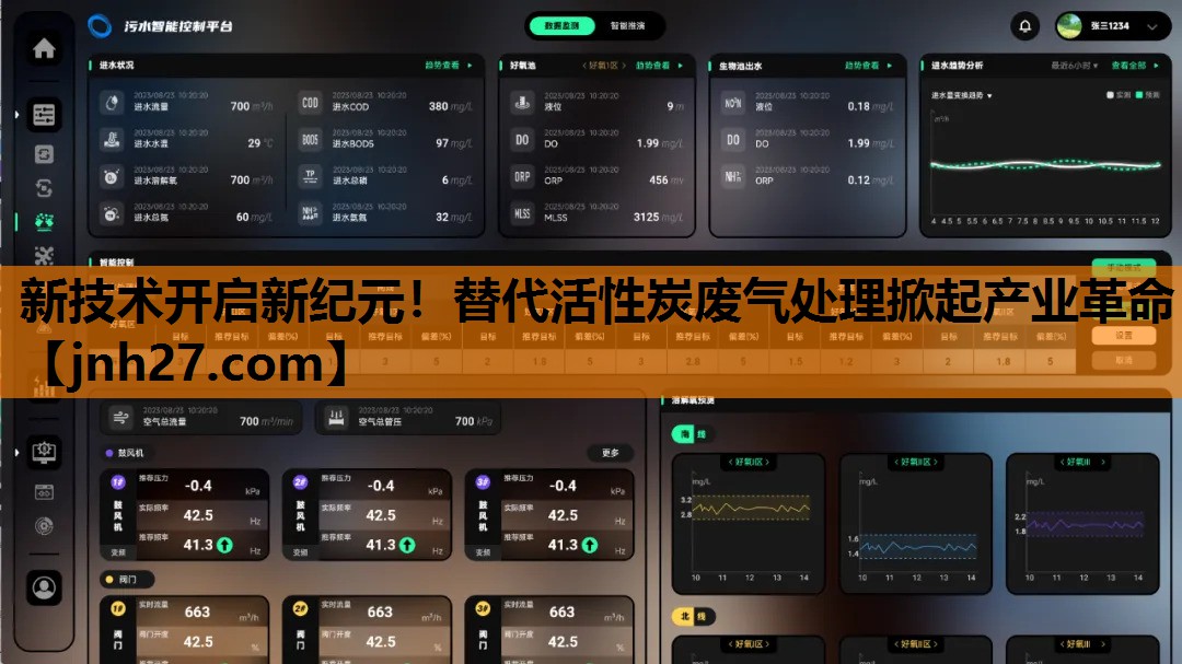 新技术开启新纪元！替代活性炭废气处理掀起产业革命