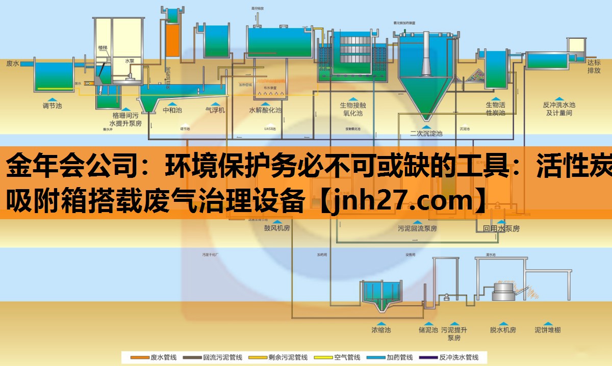 环境保护务必不可或缺的工具：活性炭吸附箱搭载废气治理设备