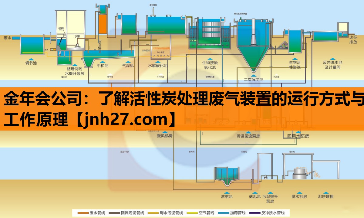 了解活性炭处理废气装置的运行方式与工作原理